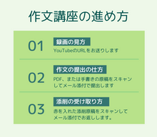 画像をギャラリービューアに読み込む, TOPIK2 作文対策講座(ライブ録画つき)作文 添削選択制